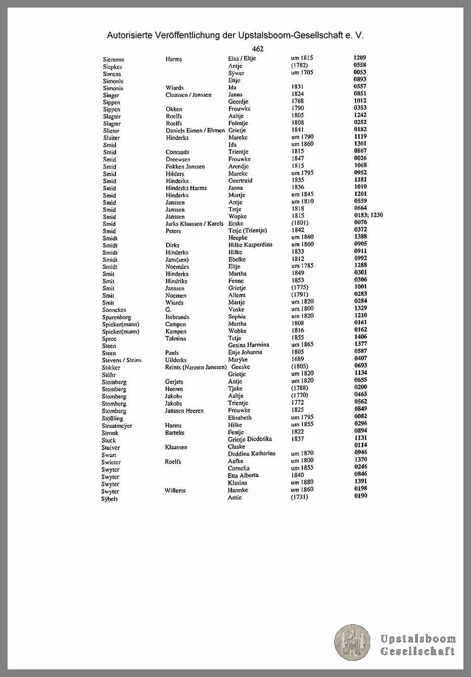 Document